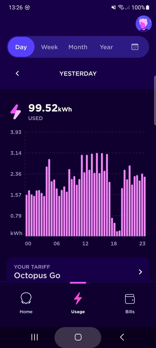 £22 for switching off the heating for 2 hours ..