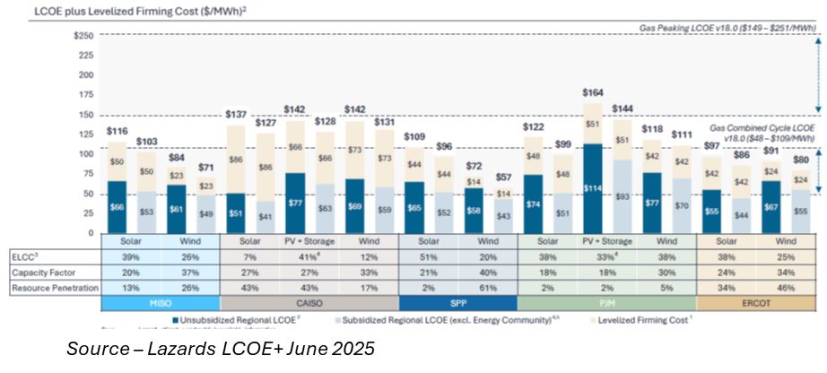 Calculating the real cost of electricity