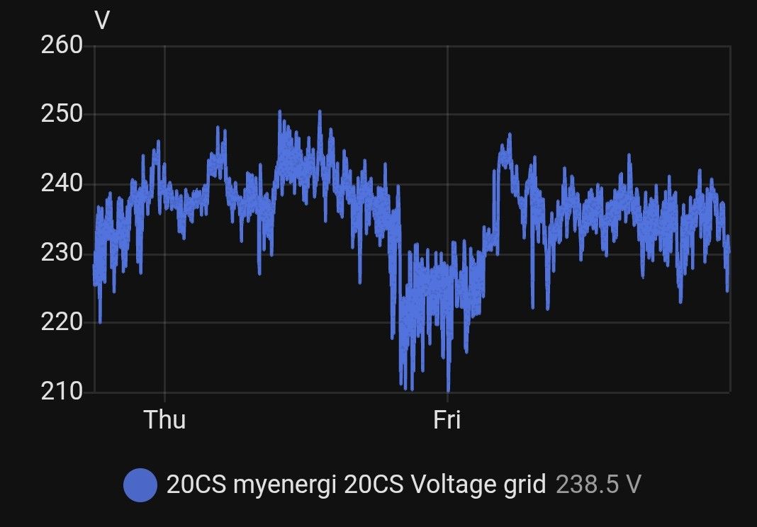 Why we should care about voltage drops